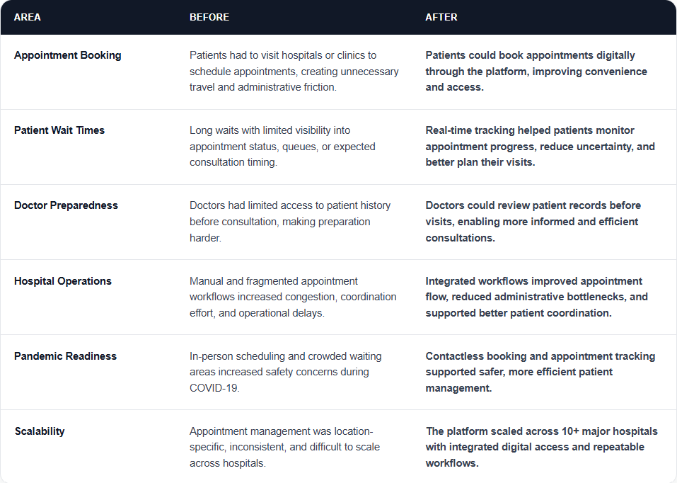 HealthcareCaseStudy_Table